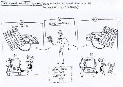 Visual validation of student on bus (no-card)